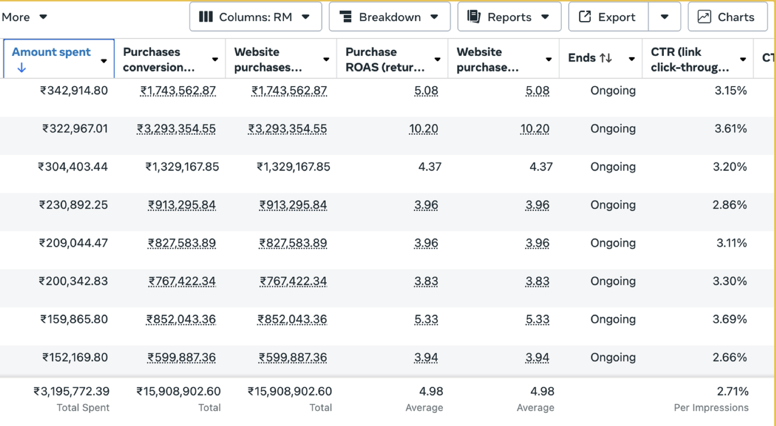 Meta Ads Manager results for this client