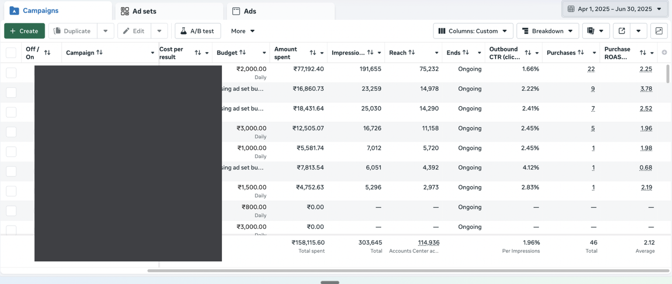 Meta Ads Manager dashboard for this client, campaign names hidden
