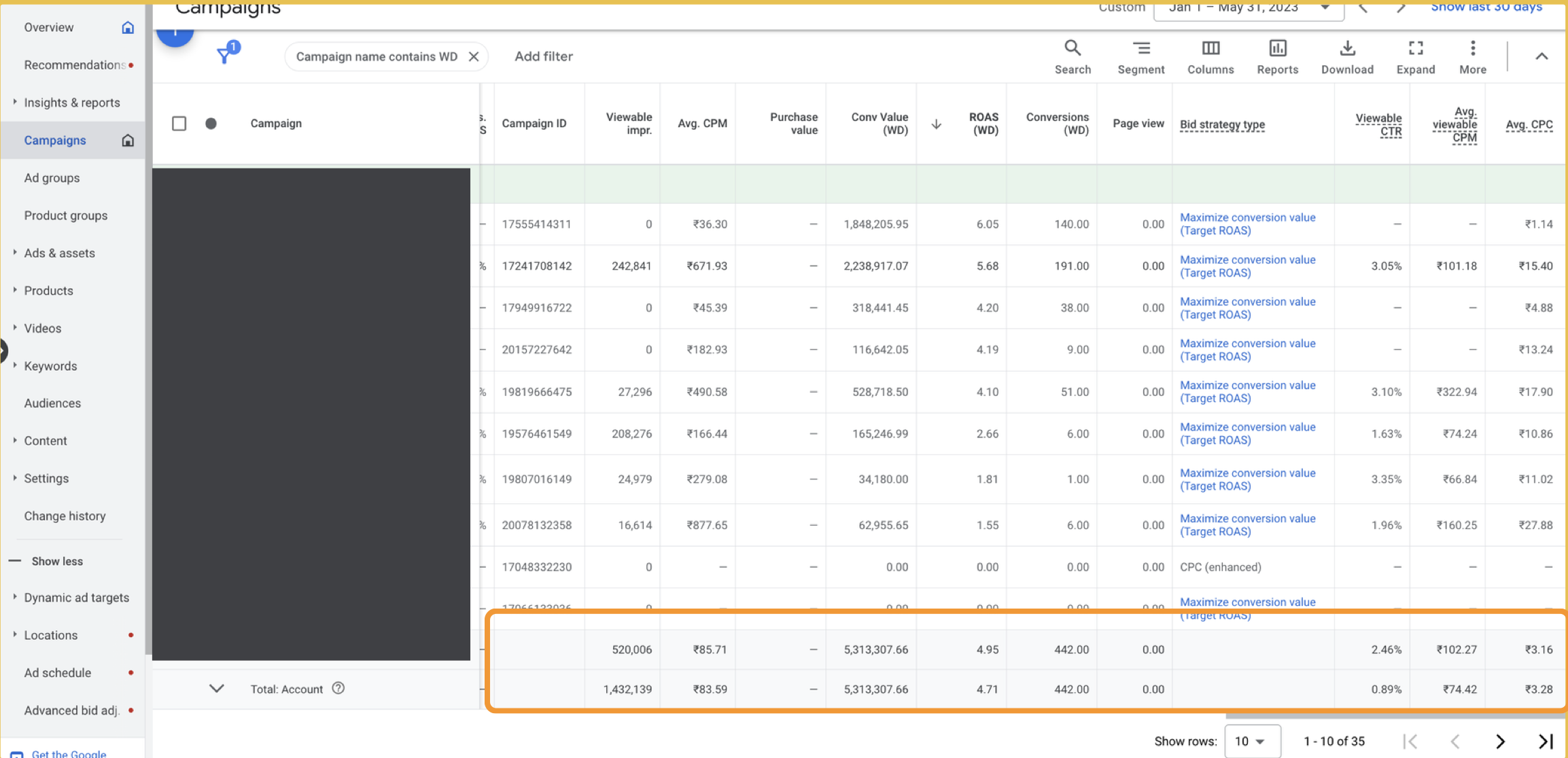 Google Ads for the client: About 4.75× ROAS on Google