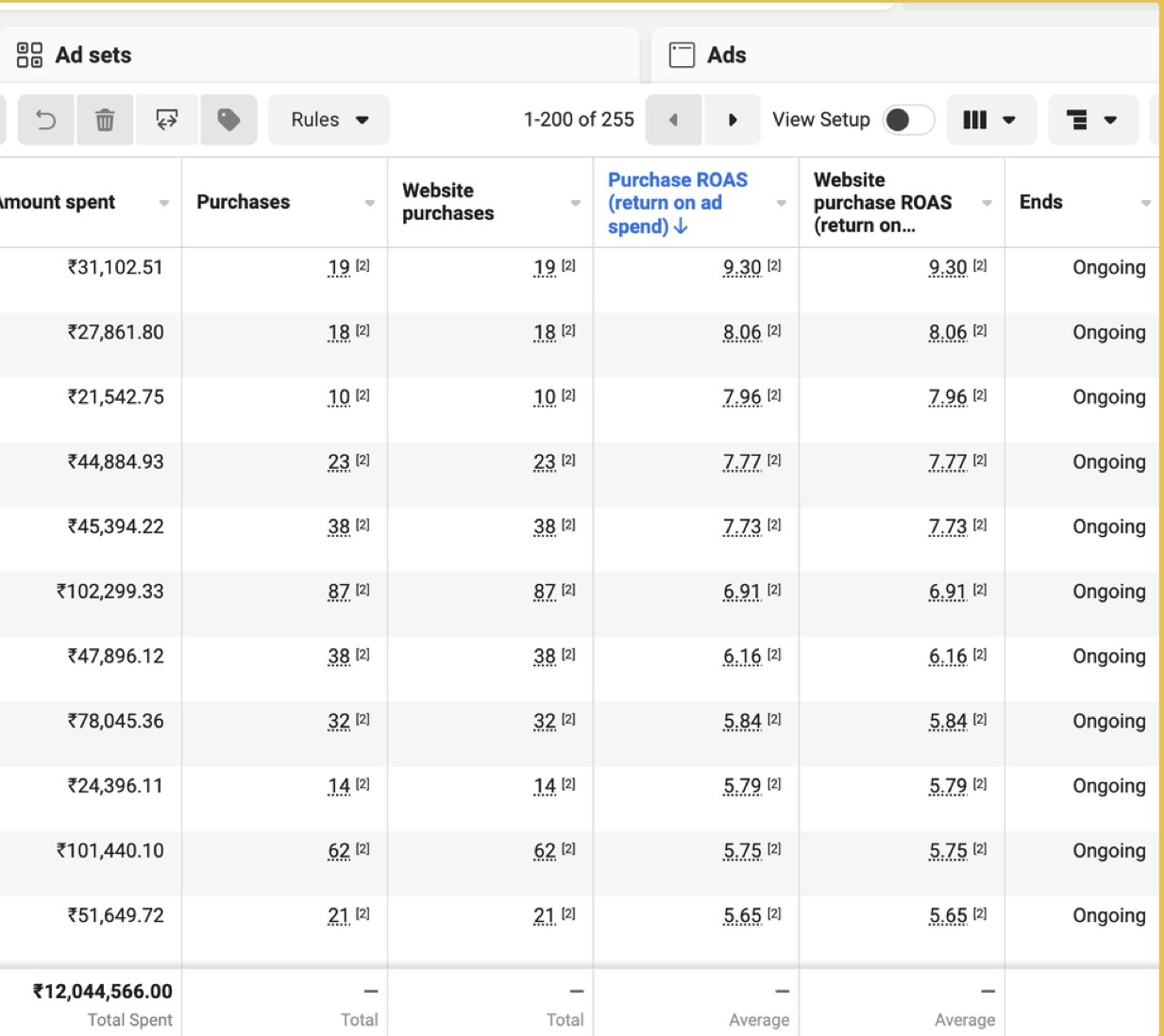 Meta Ads Manager results for this client