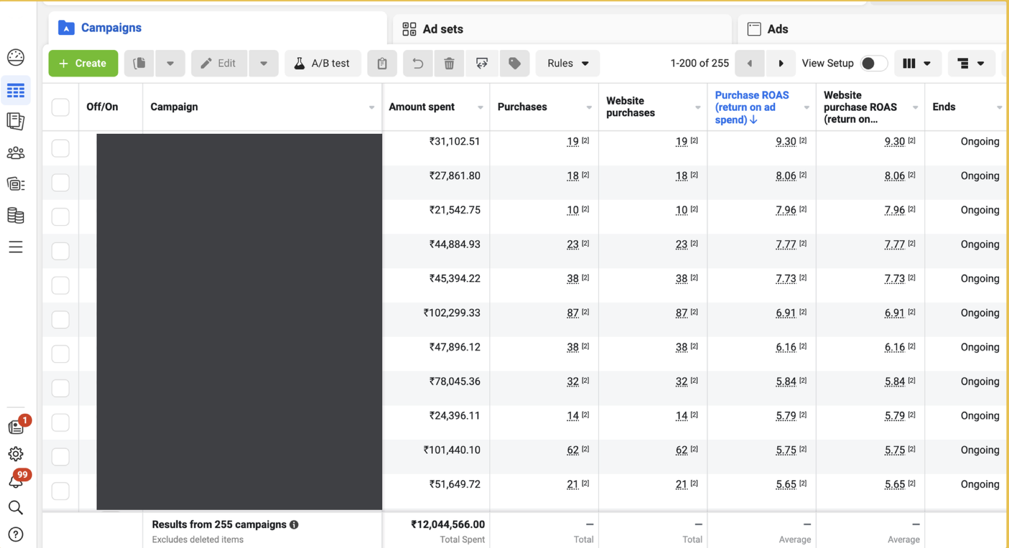Meta Ads Manager for the client: About 5× ROAS on ₹1.2 Cr+ spend